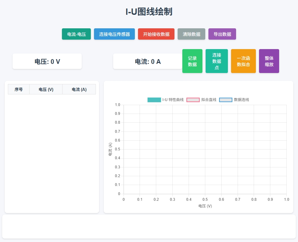 欧姆定律实验