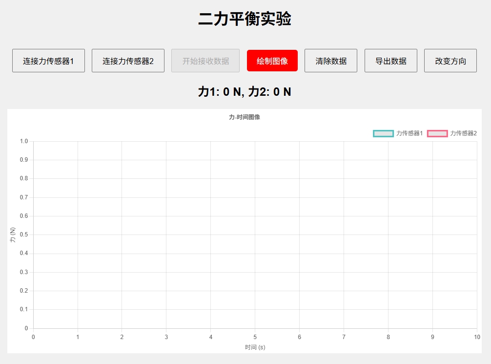 二力平衡实验