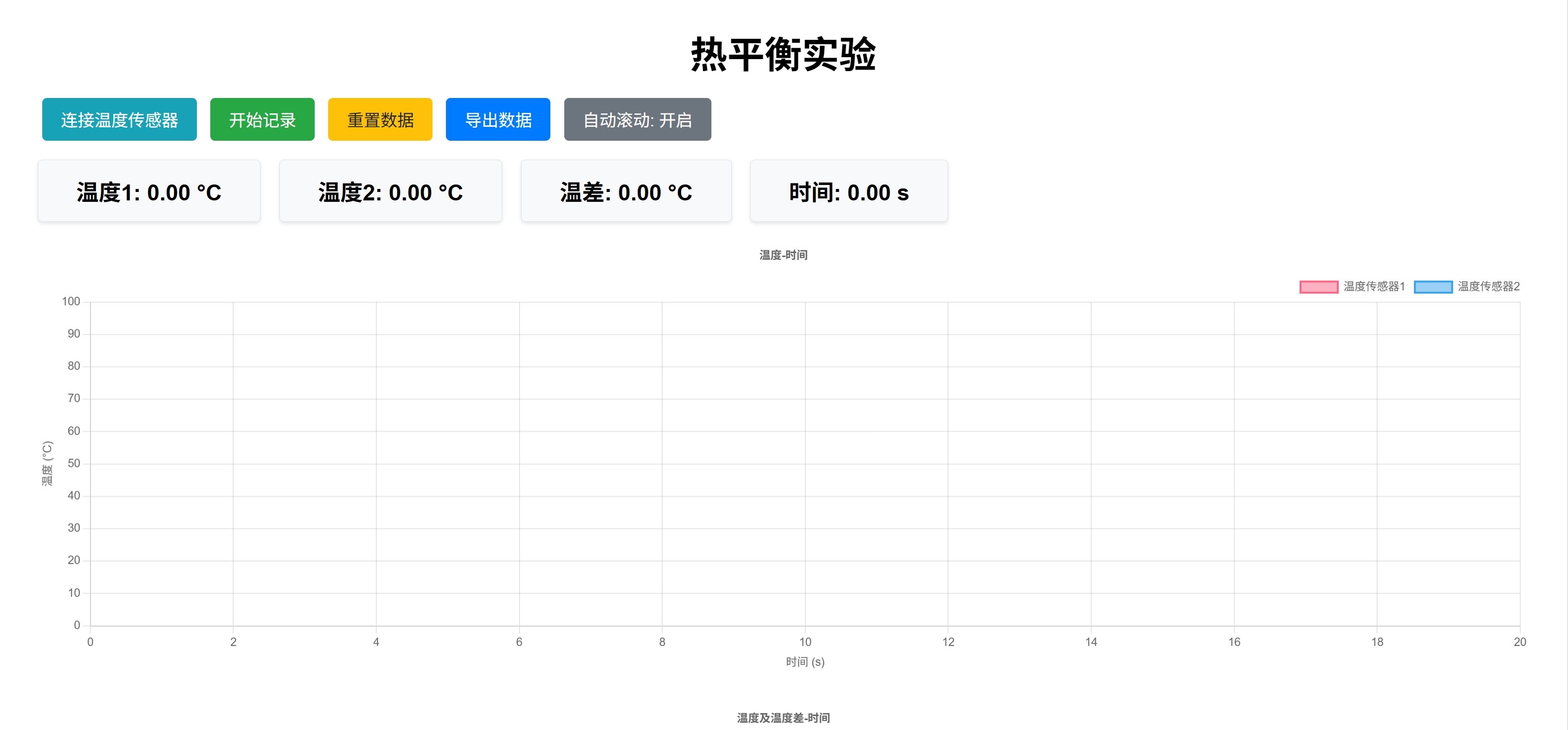 热平衡实验